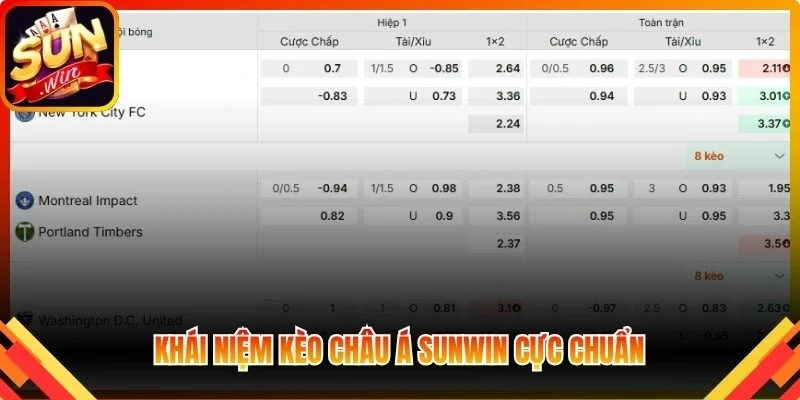 Khái niệm kèo châu Á Sunwin cực chuẩn