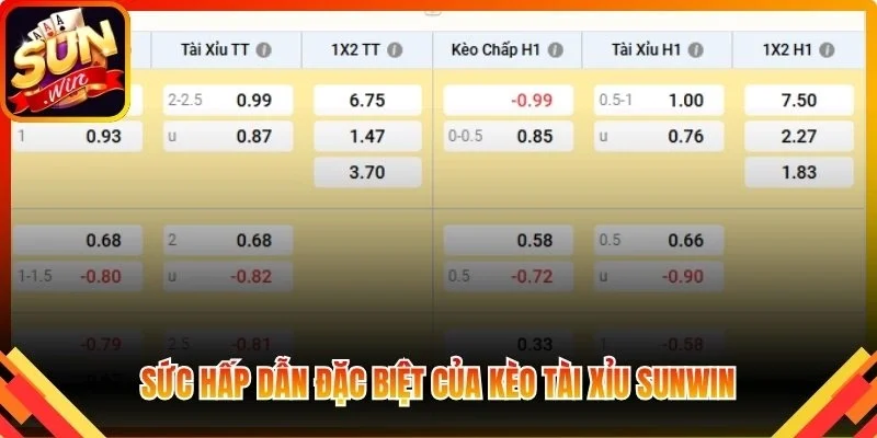 Sức hấp dẫn đặc biệt của kèo tài xỉu Sunwin