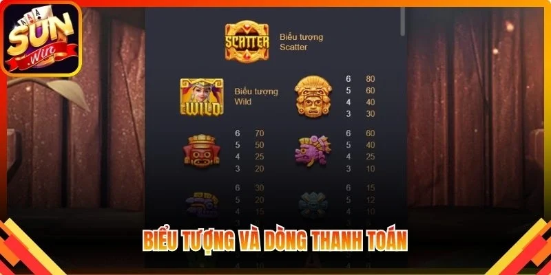 Biểu tượng và dòng thanh toán